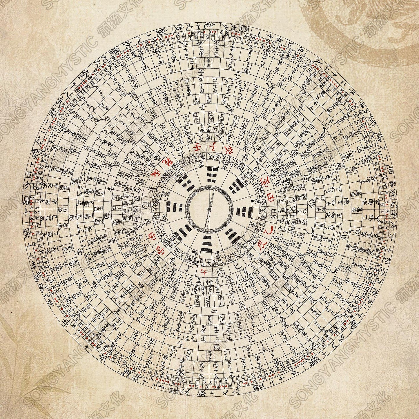 Master Zhou | Home Feng Shui Arrangement