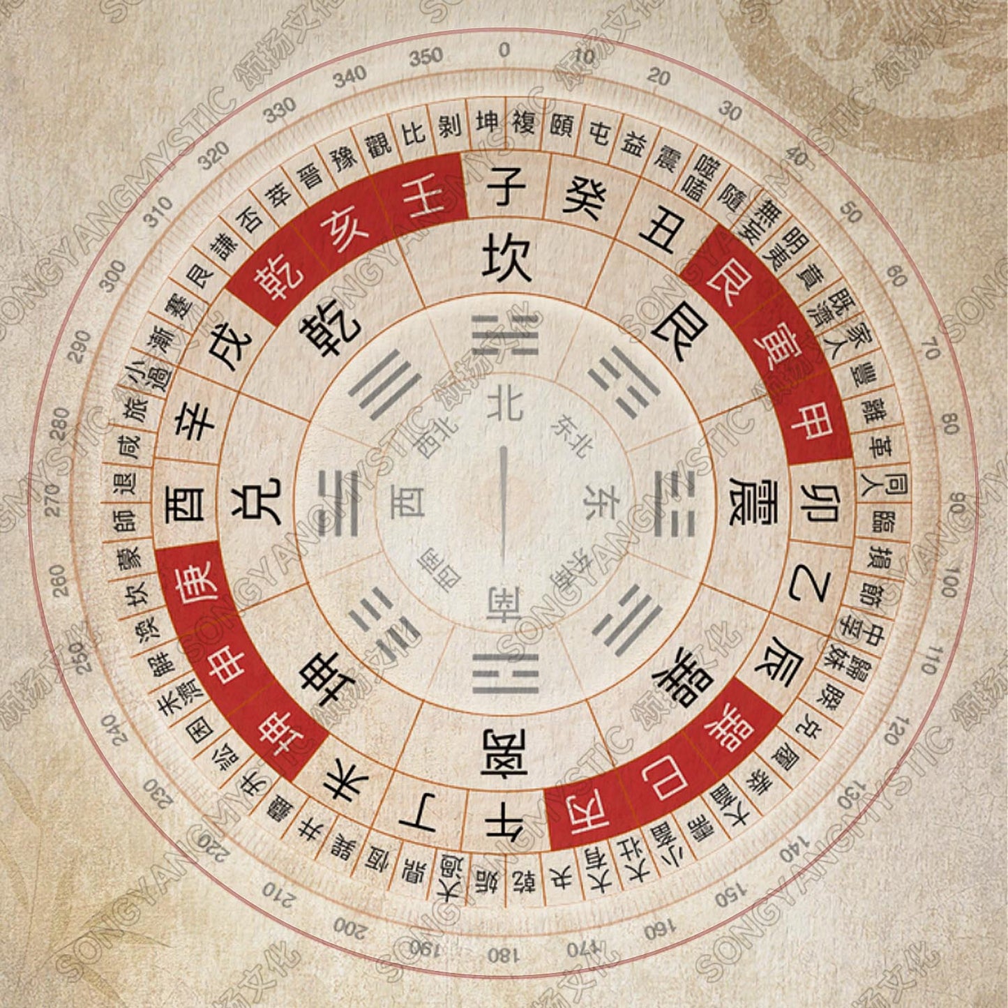 Master SanWei | Six Yao Divination (Single-Issue Inquiry)