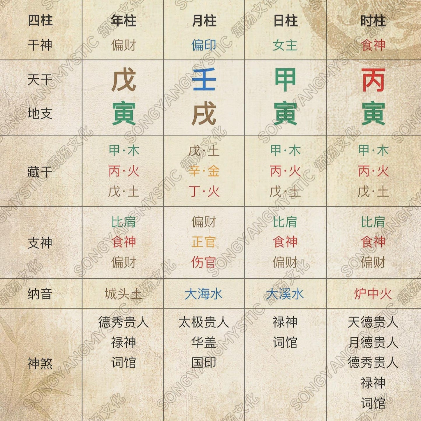 Master Zhou | Brief Bazi Analysis (Text Version)
